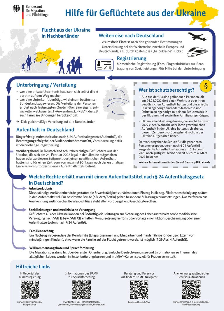 BAMF- Information, Ankunft. Ukrainische Flühtlinge